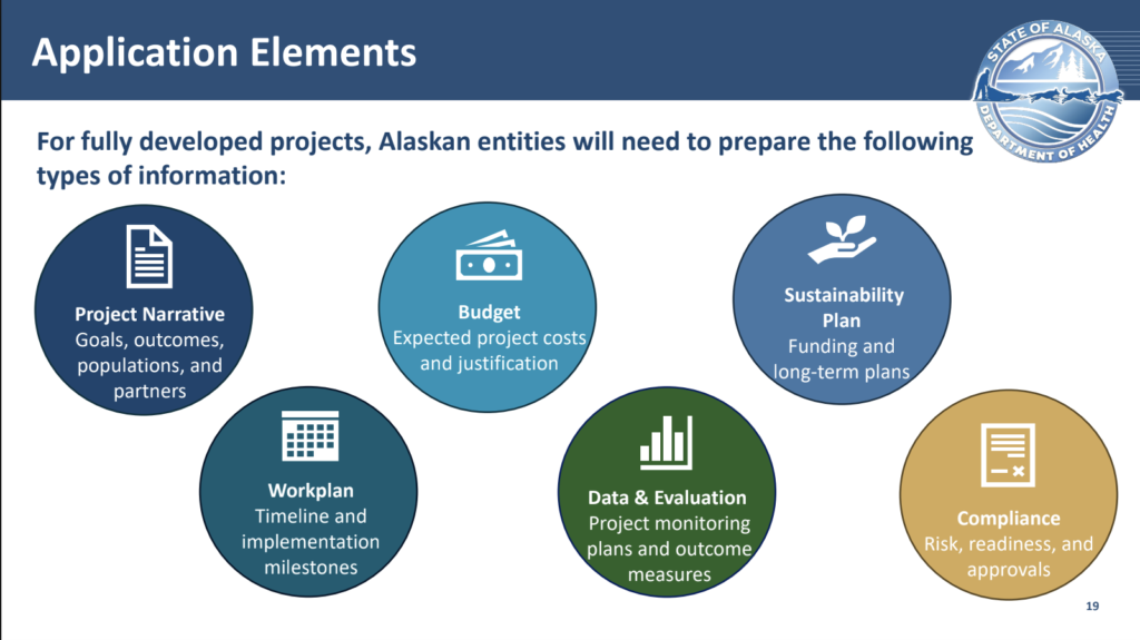Alaska Rural Health Transformation Program Funding Pathways